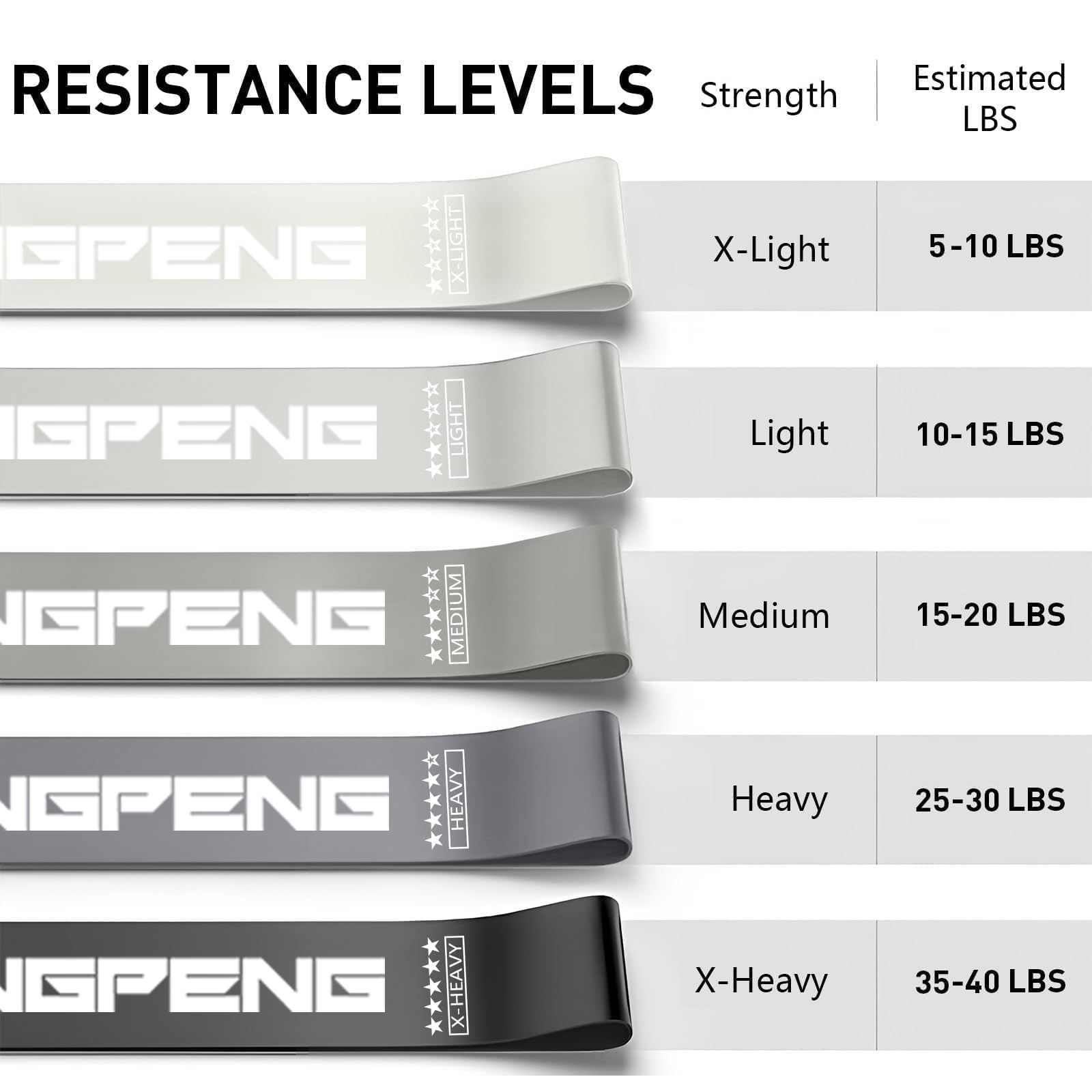 ยางยืดออกกำลังกายแบบวงแหวนสำหร - Yoga Fitness Resistance Band บทวิจารณ์และราคา